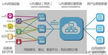 不是工程師也能輕松看懂 零基礎(chǔ)入門(mén)LoRa物聯(lián)網(wǎng)及SRRC/CTA/CCC認(rèn)證