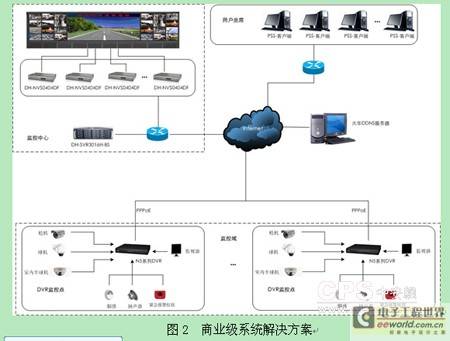 探析網絡高速球未來技術發展趨勢